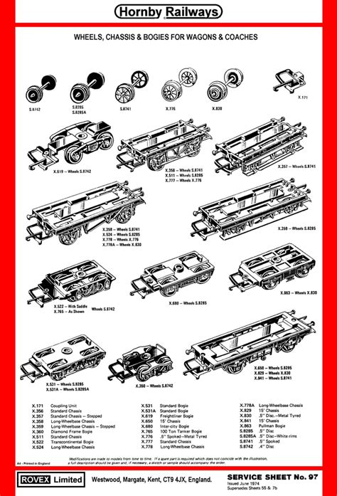 hornby railways collector's guide.